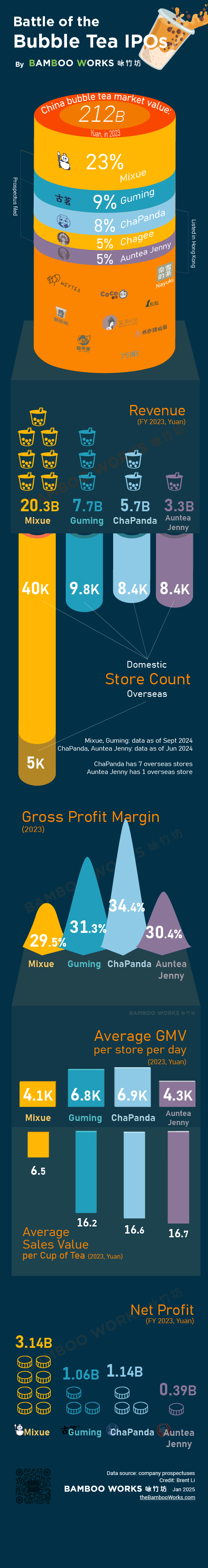 an infographic about chinese bubble tea companies' ipo